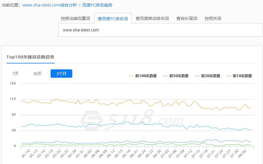 沙鋼集團網(wǎng)站建設與網(wǎng)站運營分析(世界500強蘇州