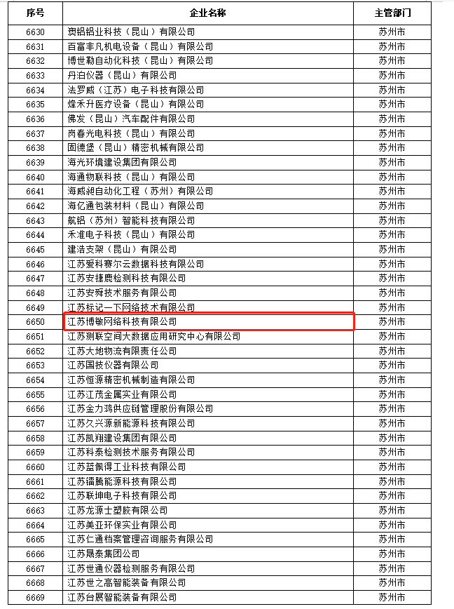 博敏通過江蘇省高新技術企業培育庫入庫審核